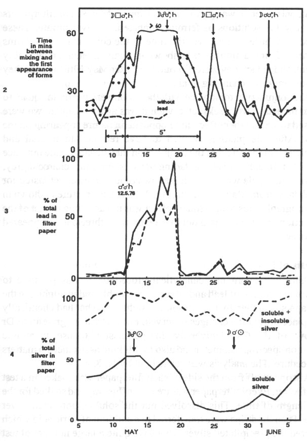 Drummond_Mars_Saturn_p31_graph.jpg (84762 bytes)