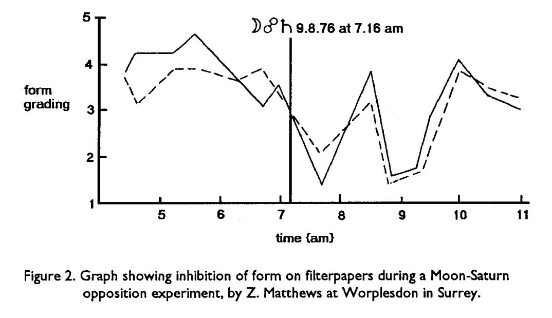 moon_sat090876graph.jpg (63011 bytes)