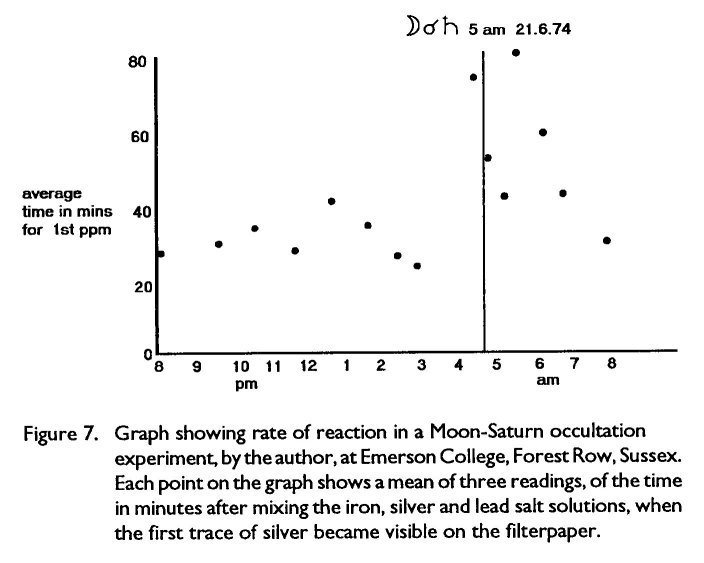 moon_sat210674graph.jpg (48842 bytes)